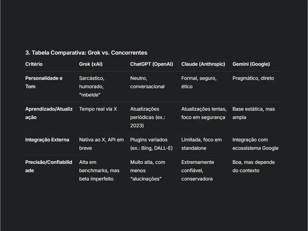 Tabela-Comparativa-Grok-vs-Concorrentes